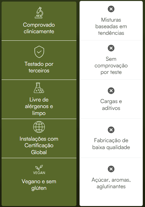 Purégano Pro — Comparação de qualidade